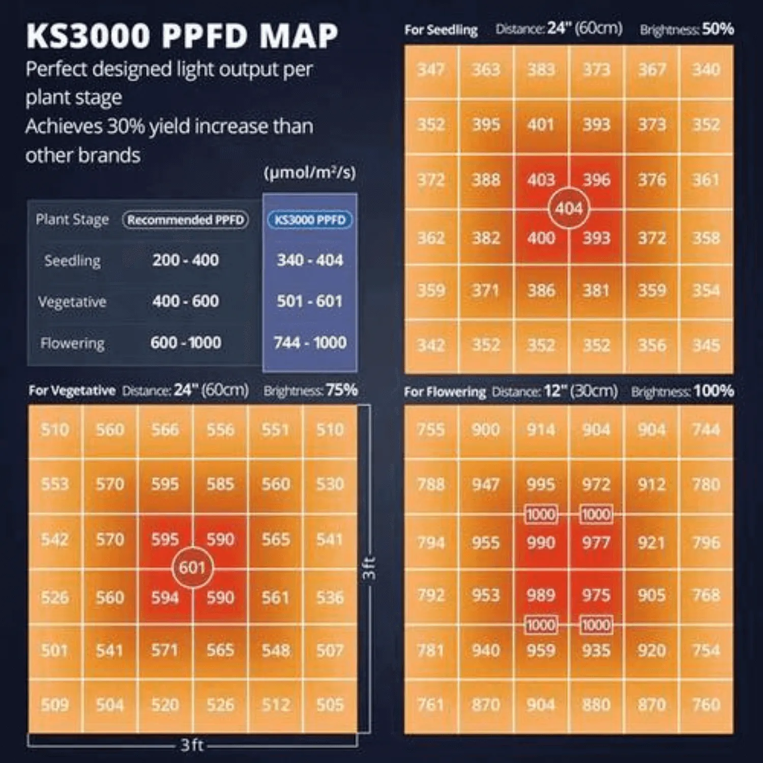 ViparSpectra KS3000 300W LED Grow Light